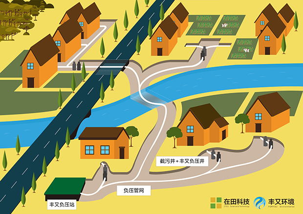 单相流负压排水系统