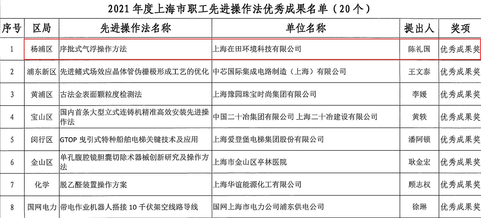 2021年度上海市先进操作法.jpg