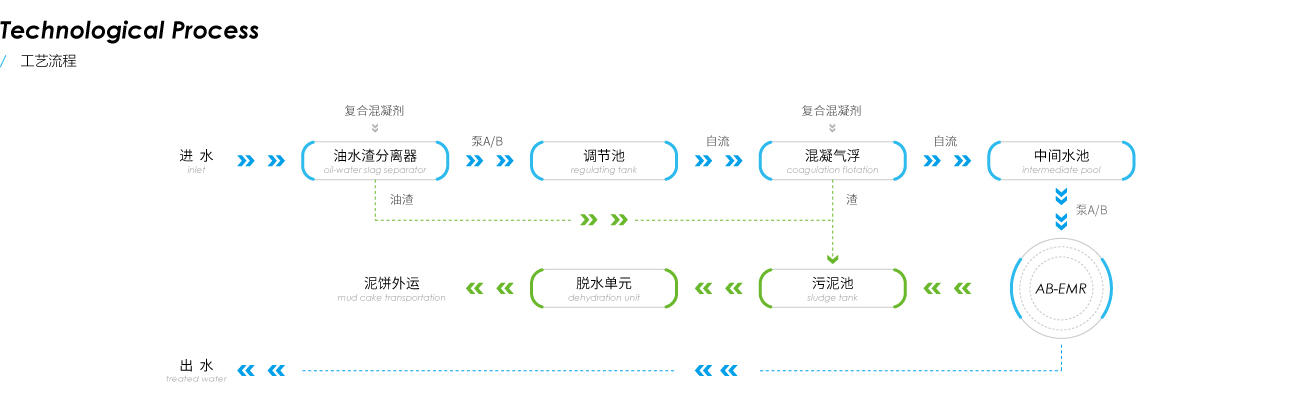 网站负压页面更新-垃圾中转站2_02.jpg